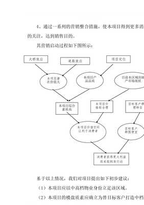 景秀花園項(xiàng)目市場營銷策劃報(bào)告