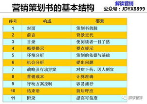 營銷策劃雙效合一 降低企業傳播成本與消費者購買成本